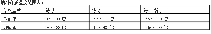 电动调节阀